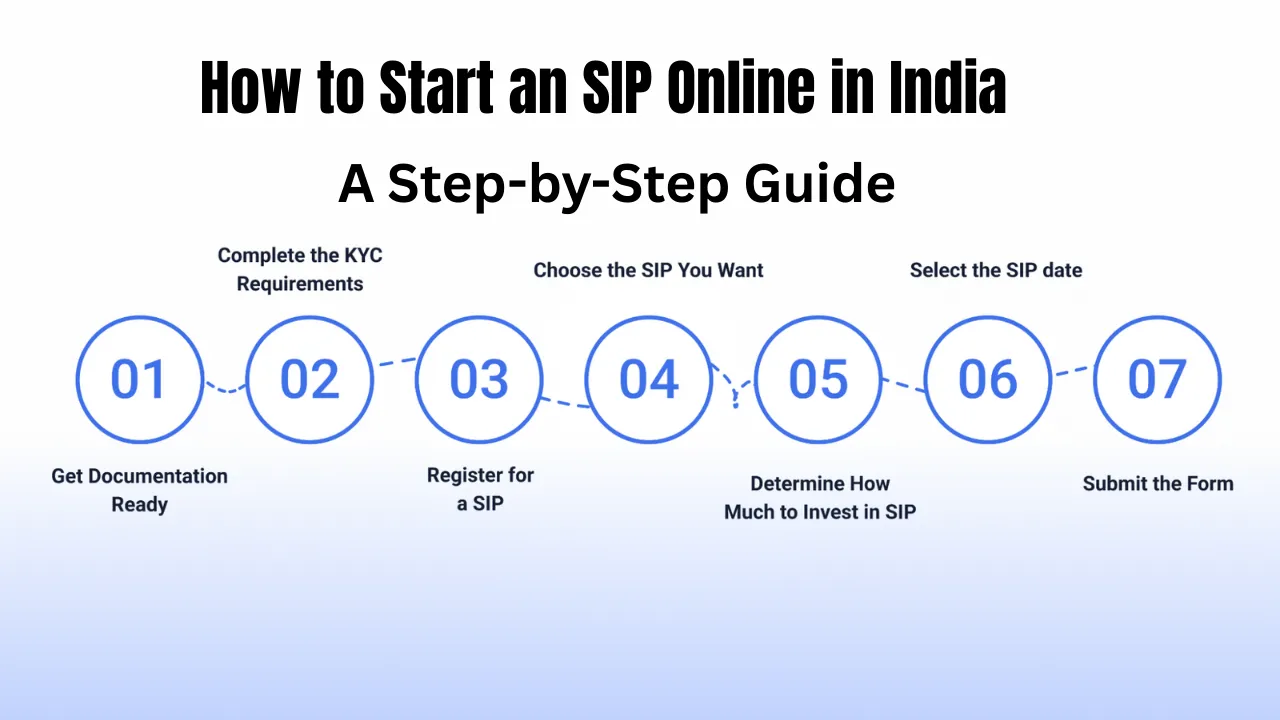 How to Start an SIP Online in India A Step-by-Step Guide